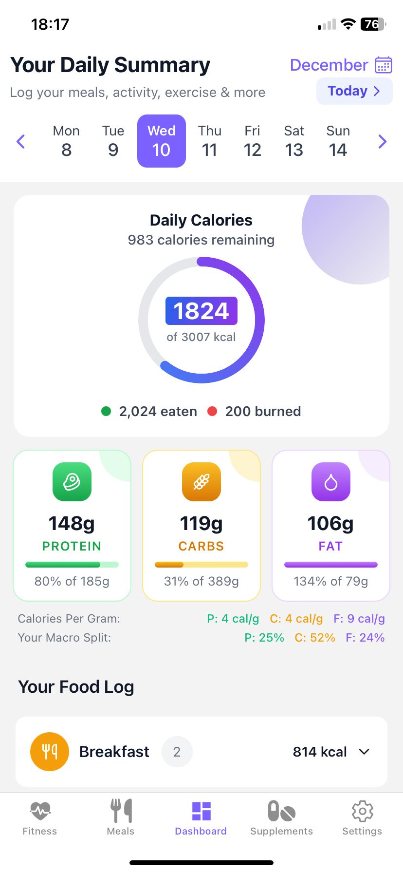 Fitrition app showing daily calorie tracking with 1824 of 3007 kcal consumed, macro breakdown, and food log