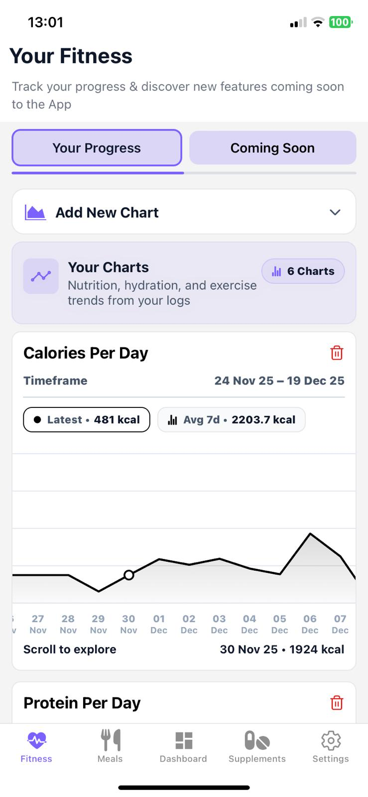 Fitrition Fitness screen showing progress charts for nutrition, hydration, and exercise trends